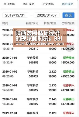 陕西发展循环经济的现状和对策:BBIN真人,BBIN入口,BBIN捕鱼,BBIN棋牌(图1) BBIN真人,BBIN入口,BBIN捕鱼,BBIN棋牌