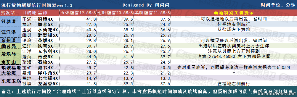 ‘BBIN真人,BBIN入口,BBIN捕鱼,BBIN棋牌’可持续发展与人的主体地位(图3) BBIN真人,BBIN入口,BBIN捕鱼,BBIN棋牌